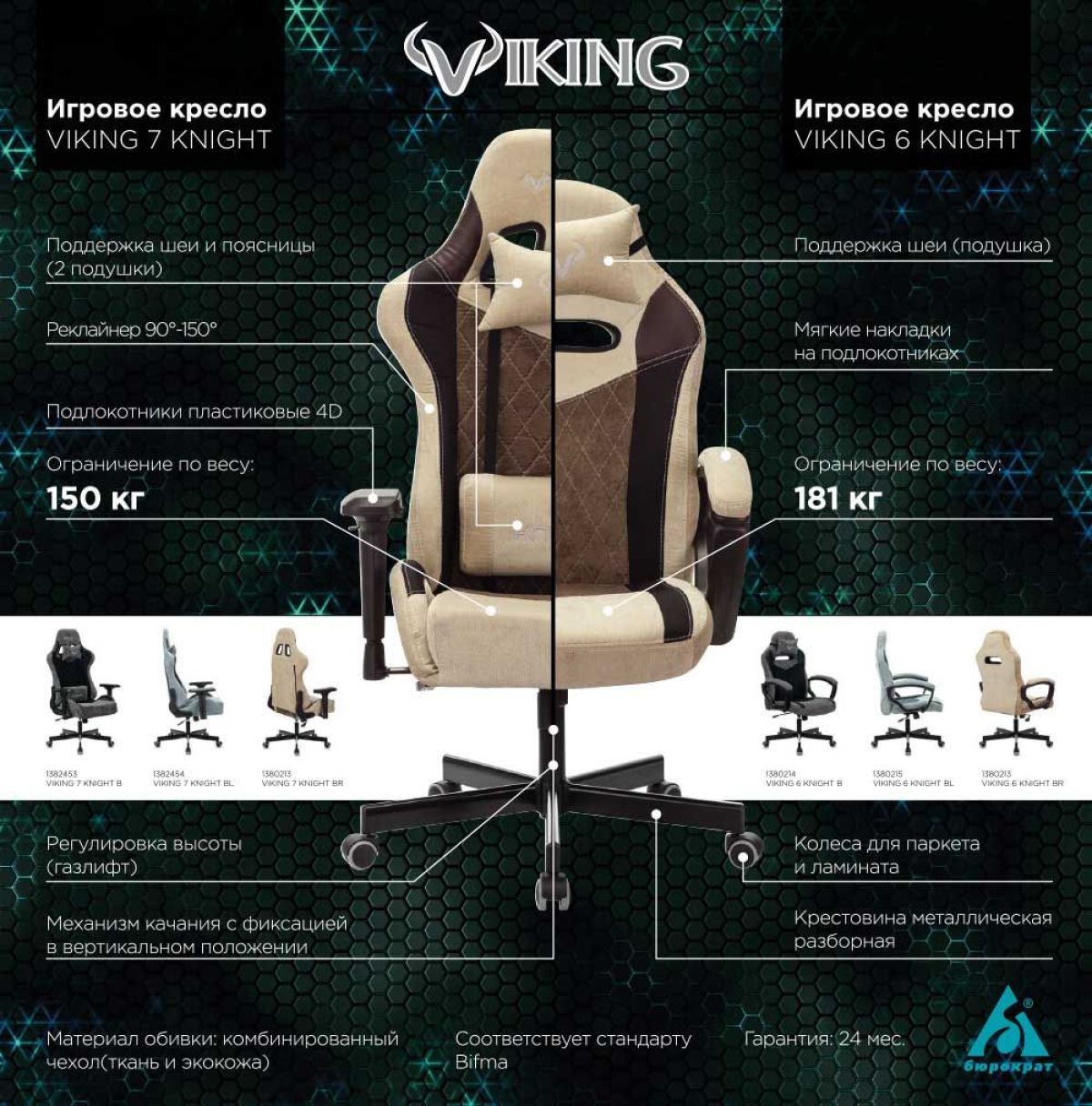 Кресло игровое Бюрократ VIKING 7 KNIGHT BL FABRIC синий | фото 5